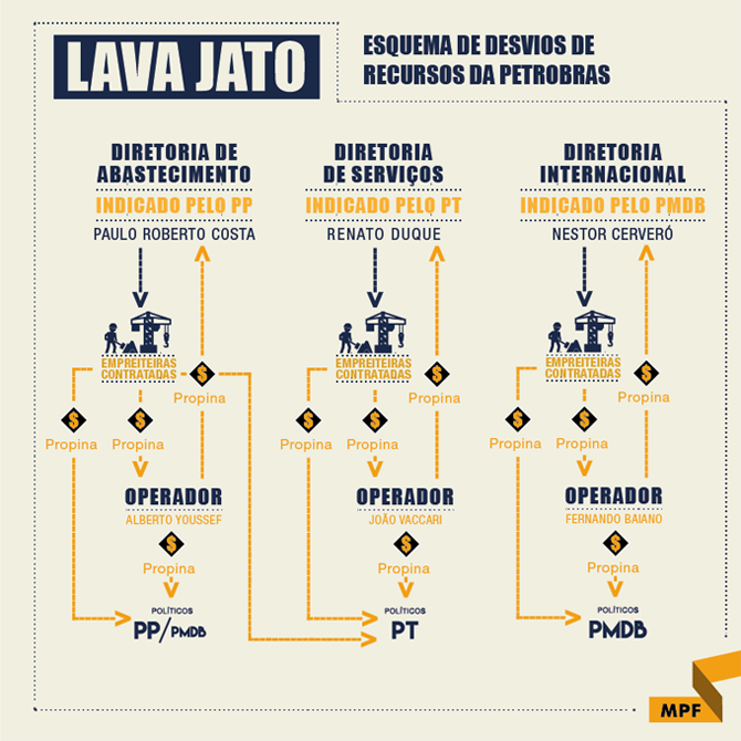 lavajato_infografico