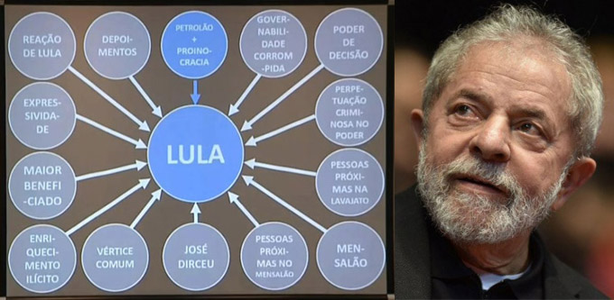 ppt_lula_final